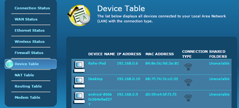 Device Table