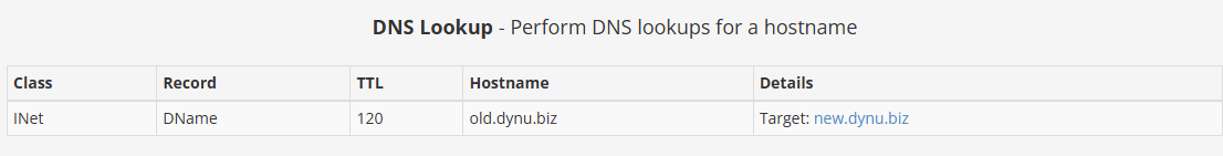 DNAME Record Dynu Dynamic DNS