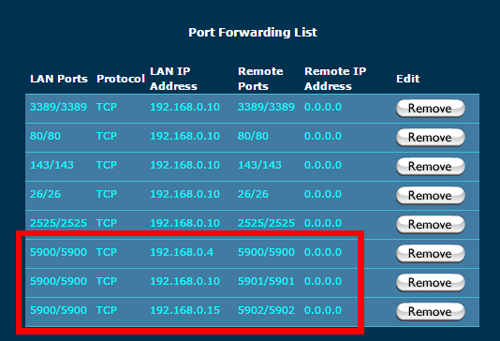 Port Forwarding for Remote Desktop