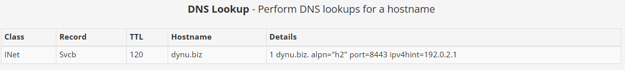 SVCB Record Dynu Dynamic DNS